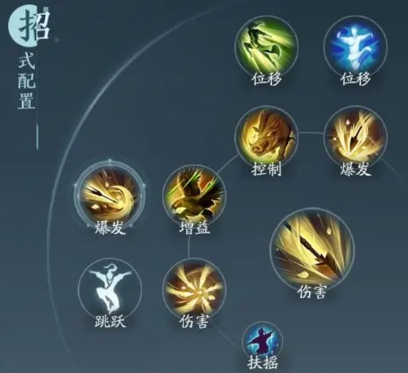 剑网三无界万灵PVE攻略全解析