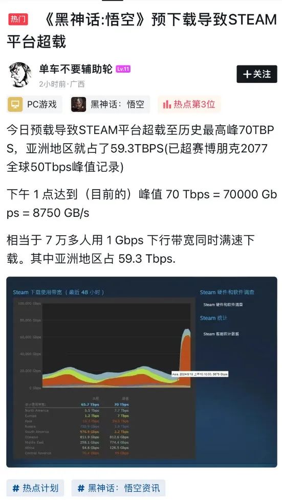《黑神话：悟空》Steam预载历史最高 将有终极隐藏Boss