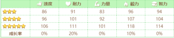 闪耀! ‍️  优俊少女: 鲁道夫象征速成攻略