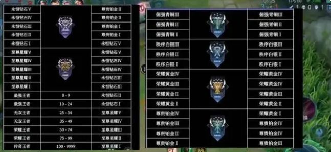 最新S32赛季段位继承一览表