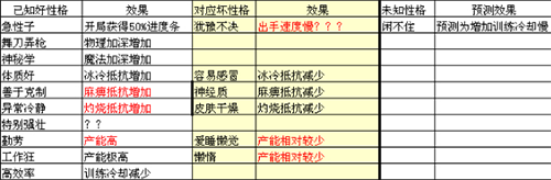 探索冒险与挑战：适合深渊探险的性格特质