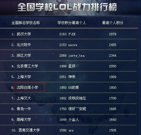 英雄联盟 高校电竞巅峰 showdown!