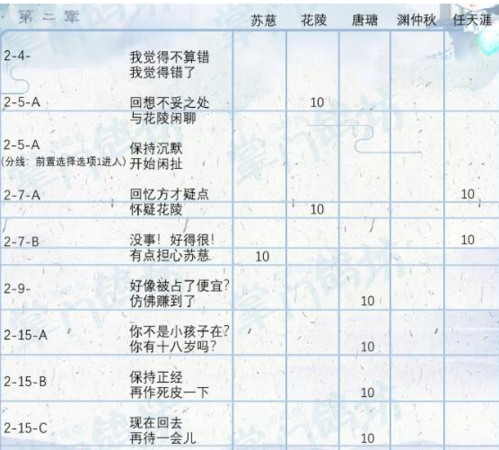 掌门攻略秘籍：第二章详尽解析与策略指南