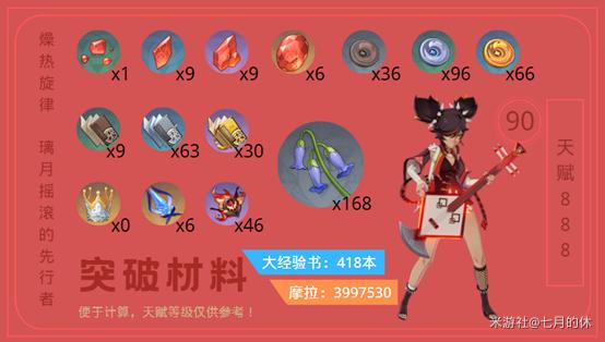 原神：辛焱突破所需材料搜集攻略