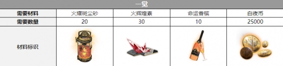 《探寻红黑奥秘：白夜极光觉醒材料详解》