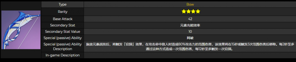 原神元素属性解析