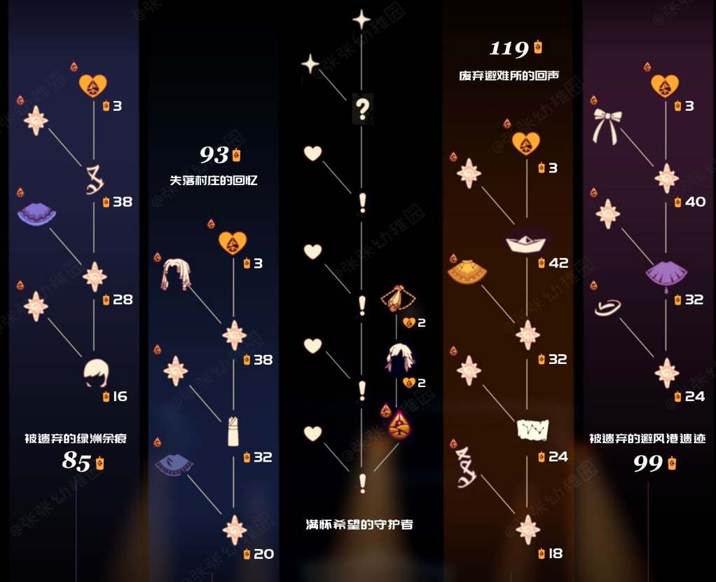 光遇归巢季先祖兑换物品大全一览