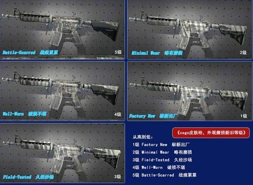 《深度解析：CSGO武器磨损特性全面解读》