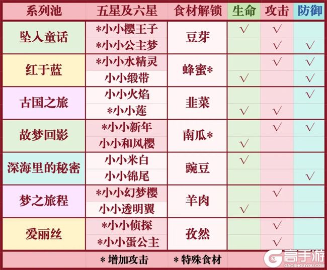 《魔卡少女樱：回忆钥匙》攻势攻略：提升攻击力的技巧