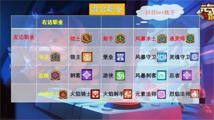 元气骑士前传 实用打法指南