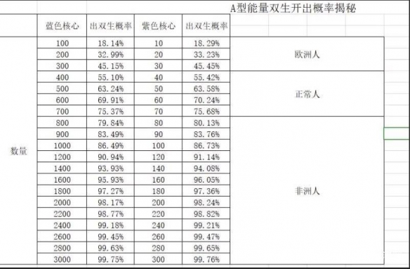 探索魔法与创造力的双重世界：揭秘“双生”之谜
