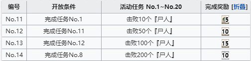 FGO空境复刻尸人位置分享：高效刷怪指南