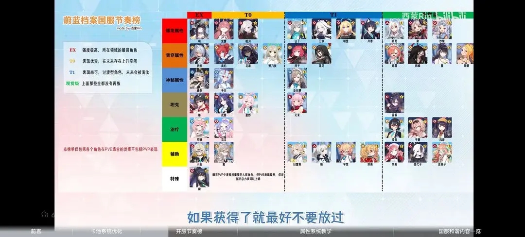 《蔚蓝档案国服：新手入门配队攻略指南》