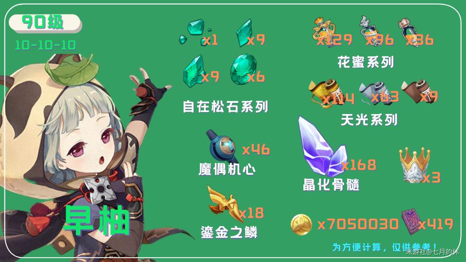 原神：早柚突破所需材料搜集攻略一览
