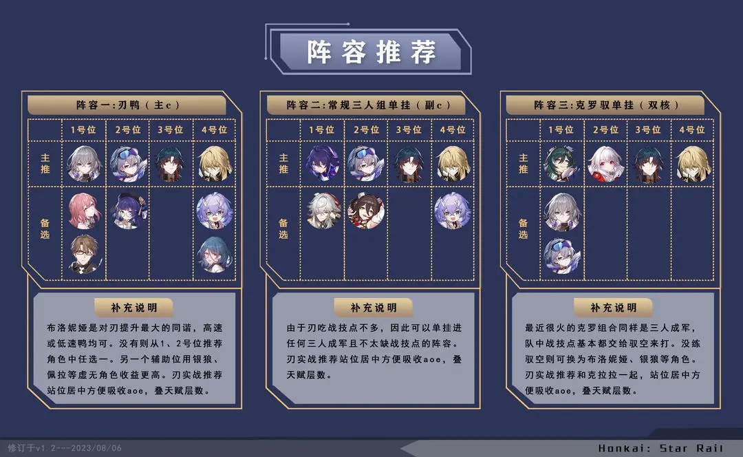 崩坏星穹铁道：剑与刃的完美配队攻略推荐