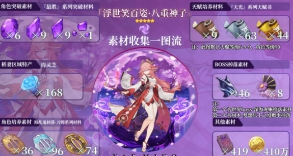 原神八重神子角色分析：是否值得投入资源培养？