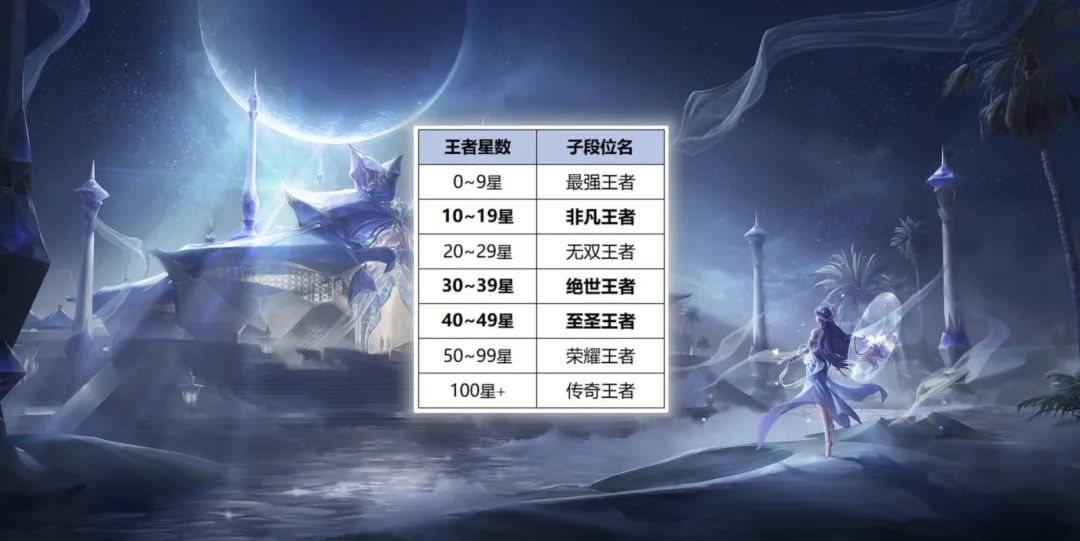 重磅！S37段位继承曝光！新赛季白嫖一款限定，获取方式超简单！
